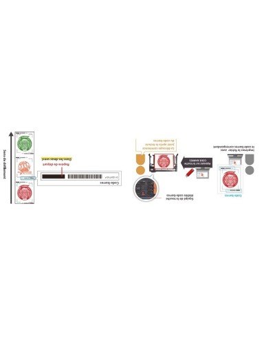 Traceur de decoupe graphtec ce7000 devis sous 1h